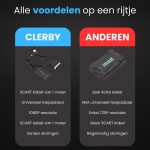 Vergelijking Clerby SCART naar HDMI adapter (1m kabel, universeel, 1080p) met andere adapters (korte kabel, geen SCART, 720p).