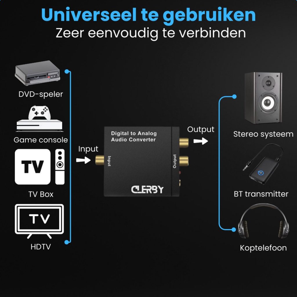 Schema van de Clerby digitaal naar analoog audioconverter die DVD-speler, game console, TV Box en HDTV verbindt met stereo systeem, koptelefoon of BT transmitter.
